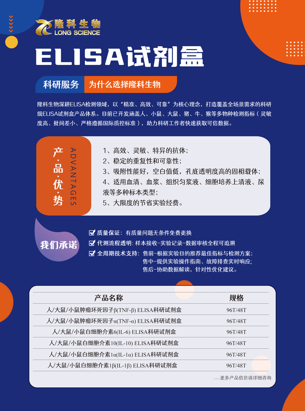 elisa试剂盒检测